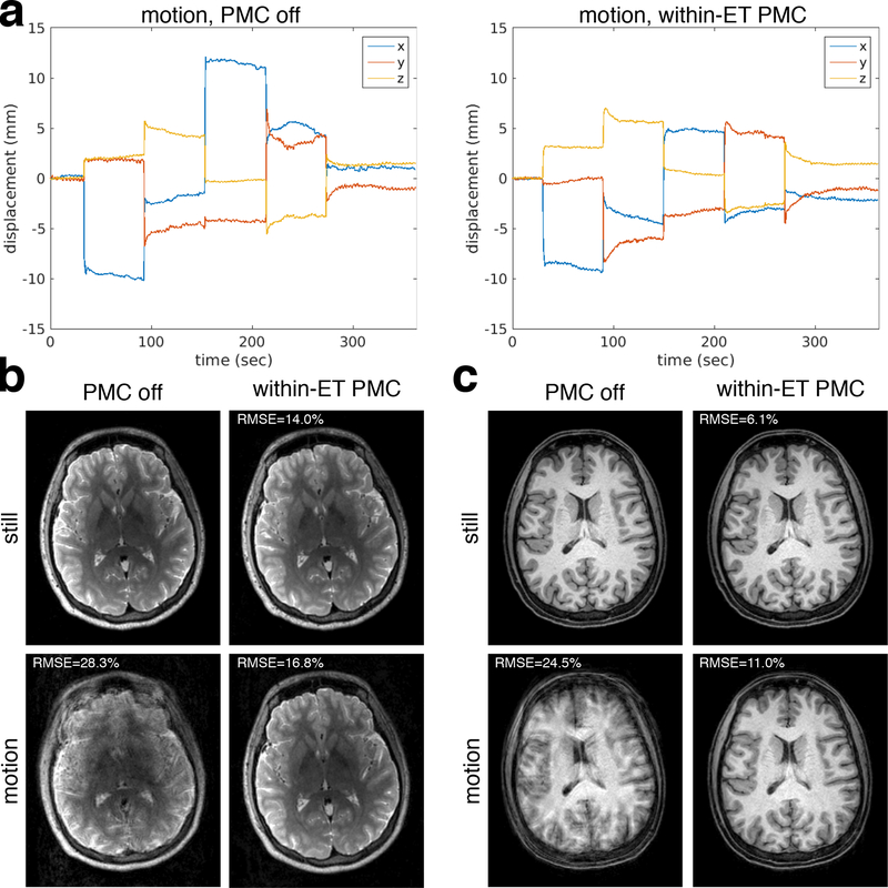 Figure 4: