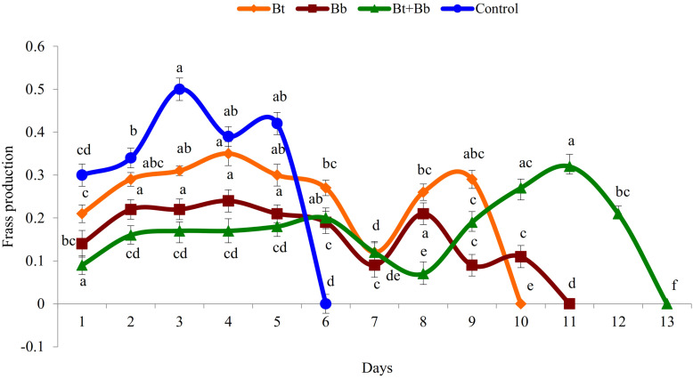 FIGURE 3