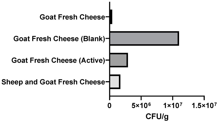 Figure 15