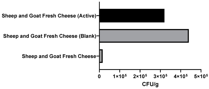 Figure 17