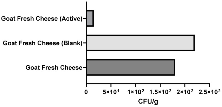 Figure 16