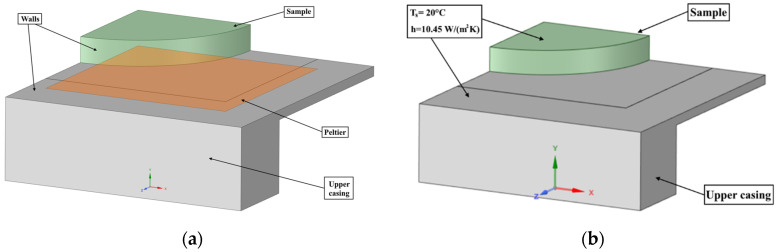 Figure 8