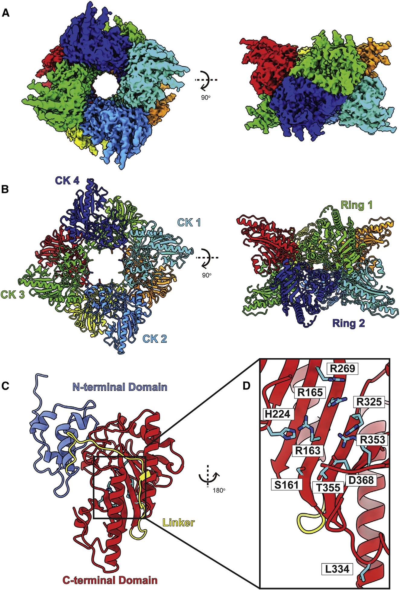 Figure 7.