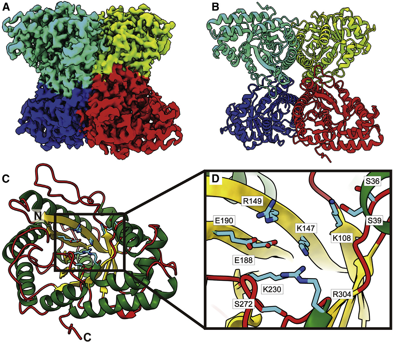 Figure 6.