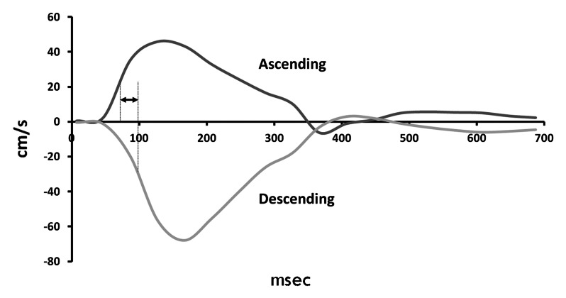 Figure b: