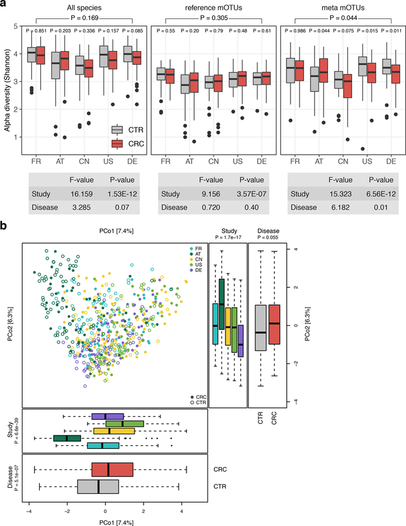 Extended Data Figure 2: