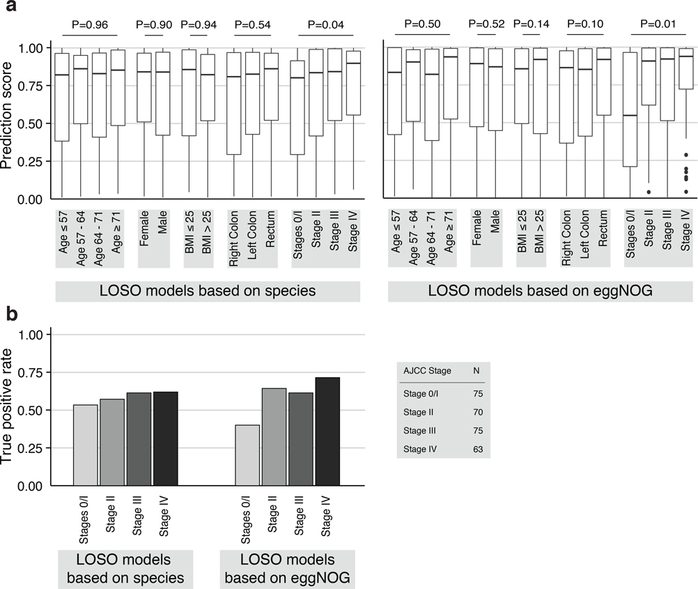 Extended Data Figure 7: