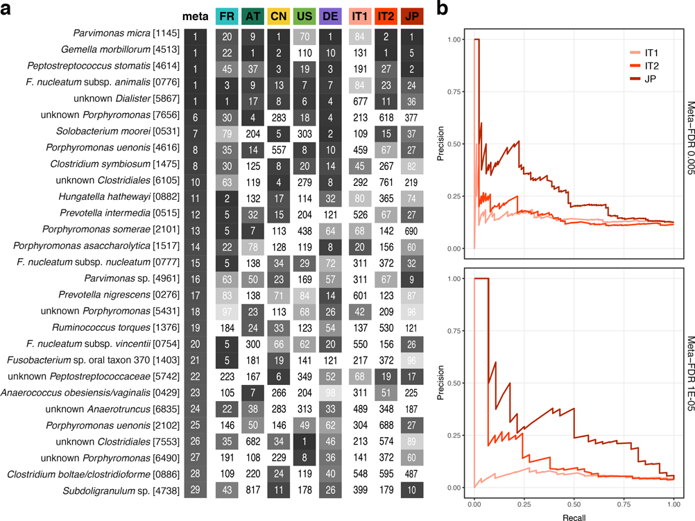 Extended Data Figure 10: