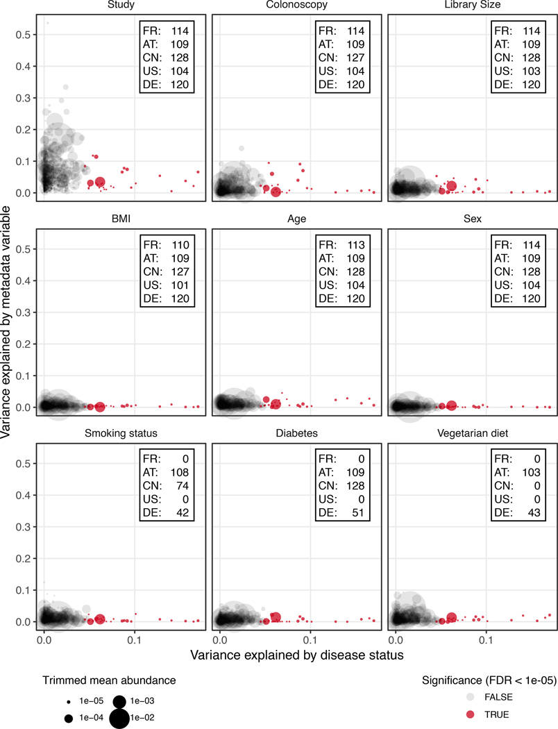 Extended Data Figure 1: