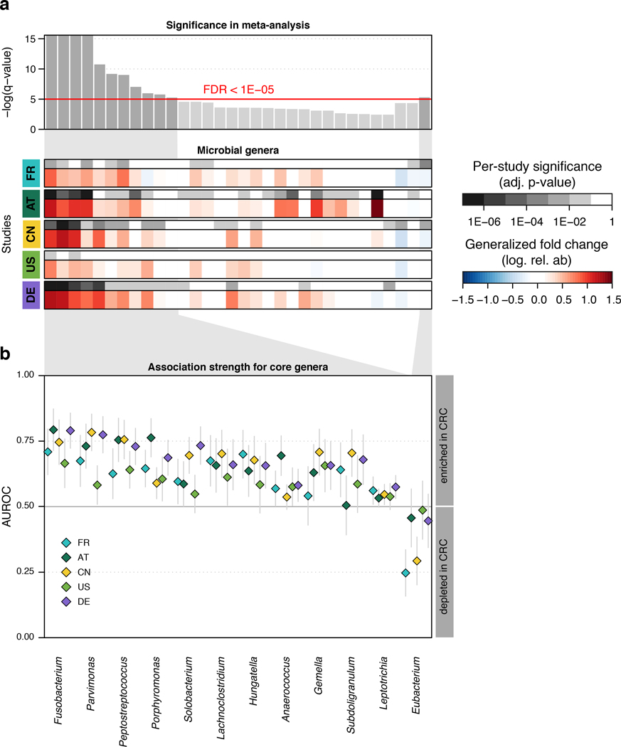 Extended Data Figure 4: