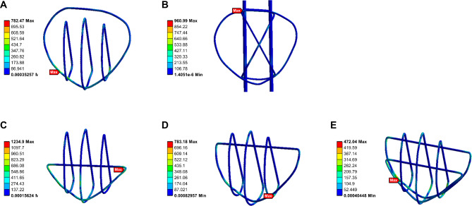 Fig. 8