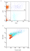 Supplementary Figure 1