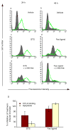 Supplementary Figure 3