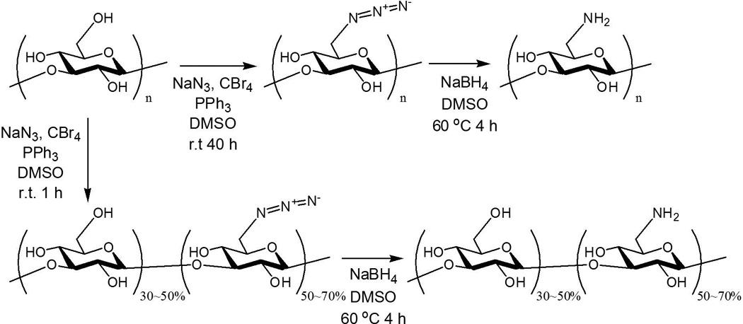 Scheme 1