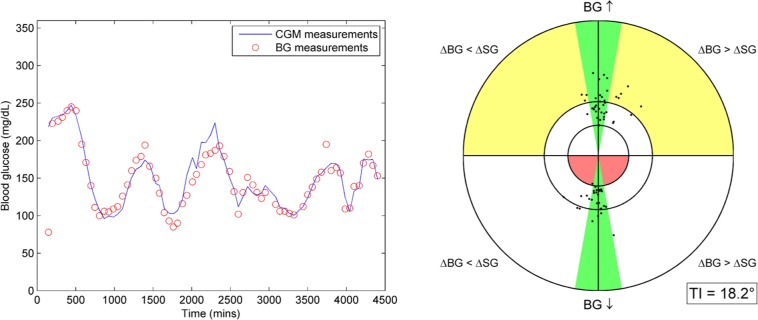 Figure 7.