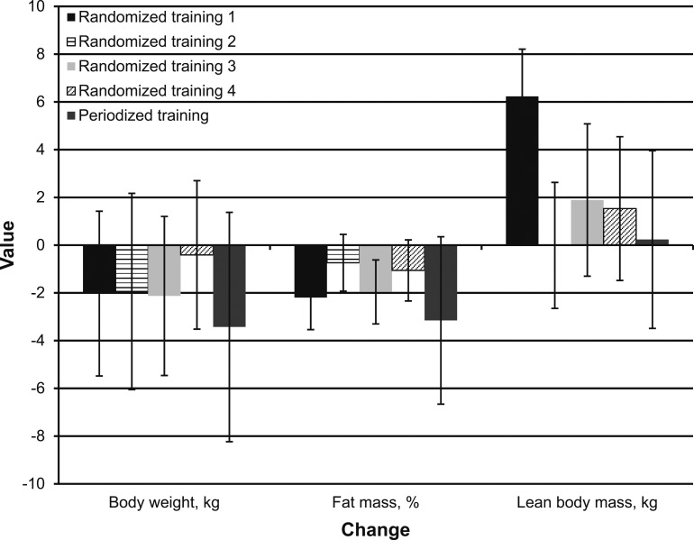 Figure 4.