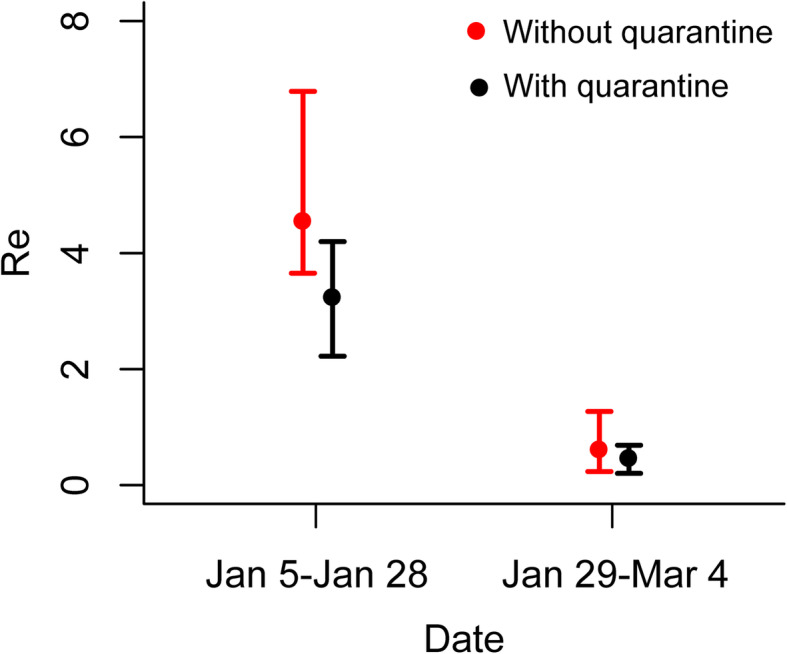 Fig. 4