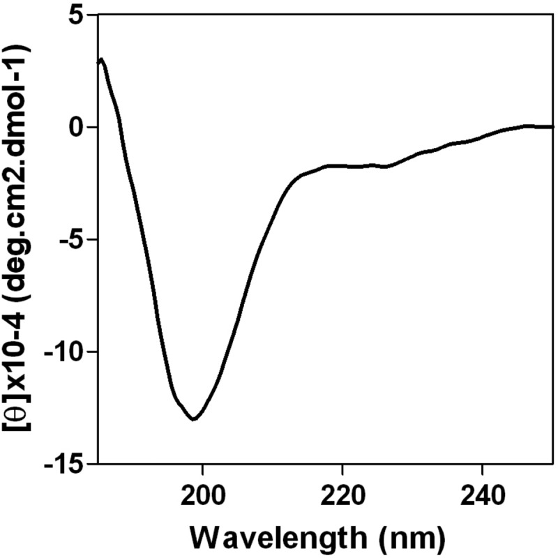 FIG 2