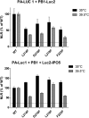 FIG 8