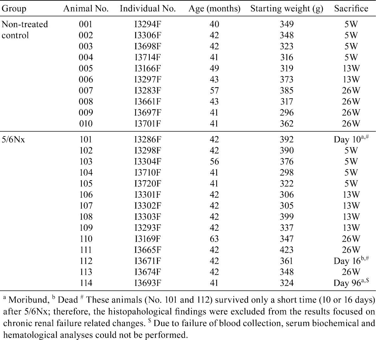 graphic file with name tox-27-183-t001.jpg