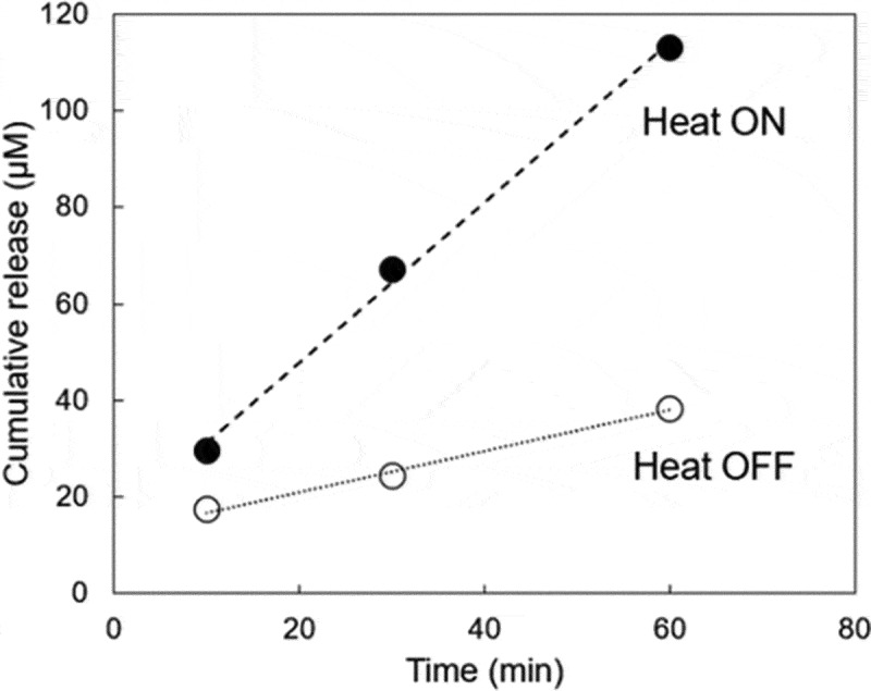 Figure 5.