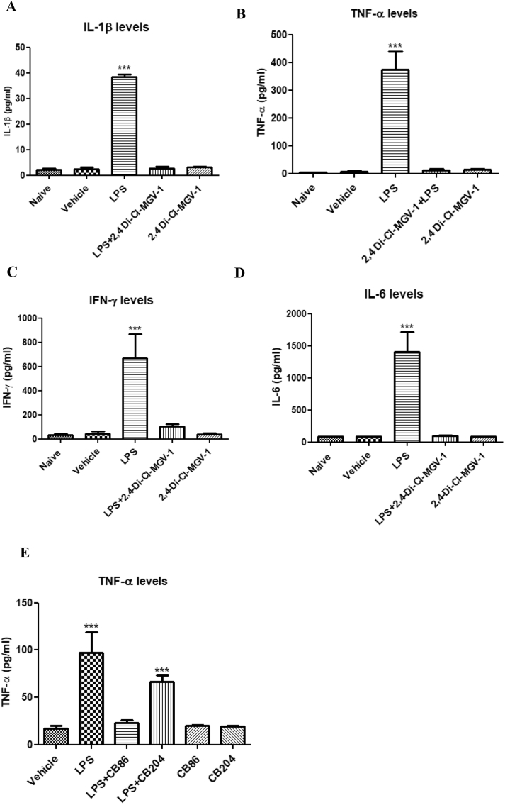 Fig. 3