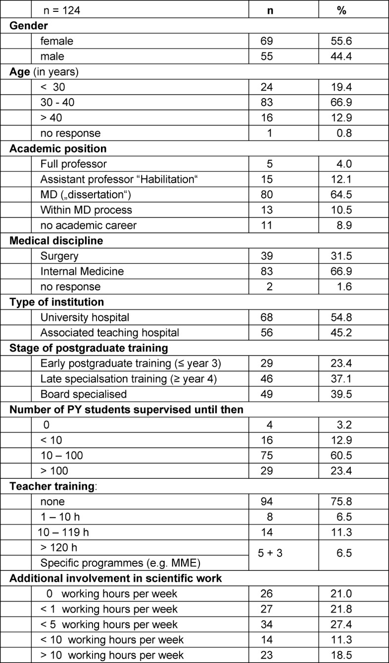 Table 2