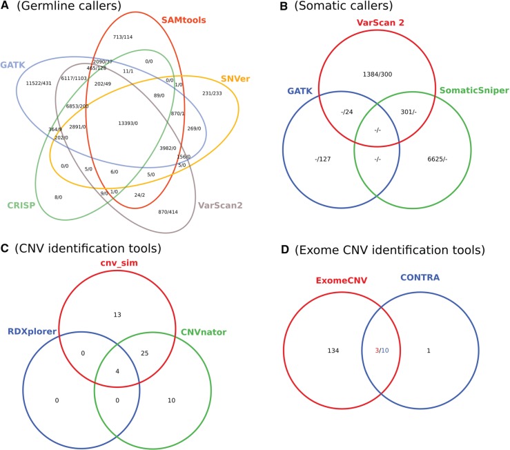 Figure 2: