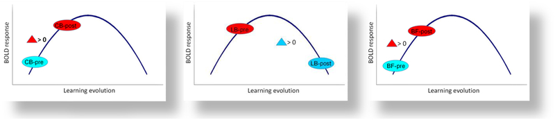 FIG. 7.