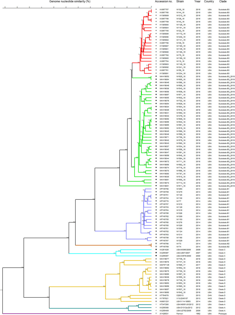 FIG 2