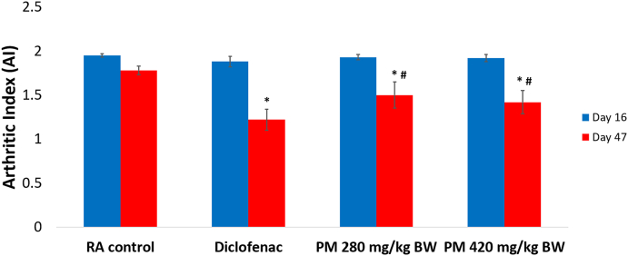 Fig. 3