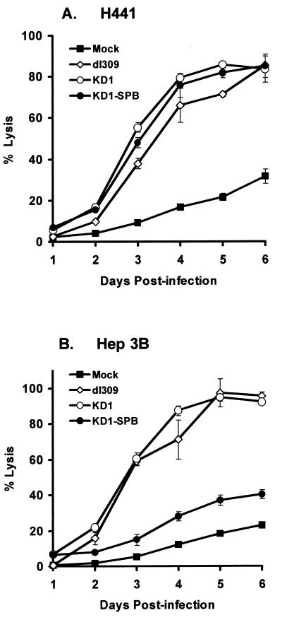 FIG. 8