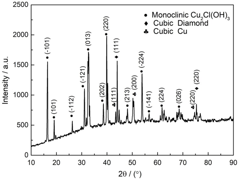 Figure 9