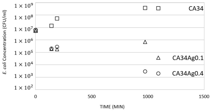 Figure 15