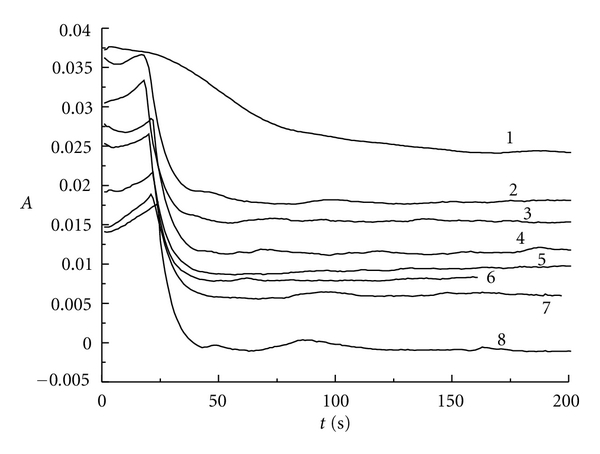 Figure 9