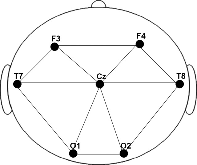 Figure 1.