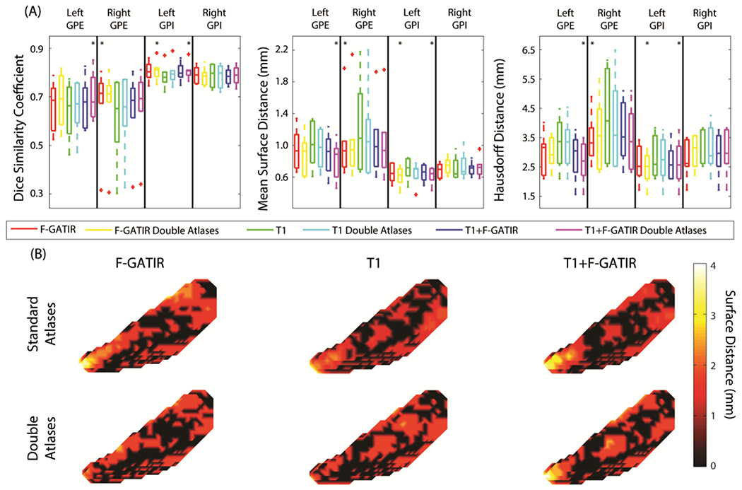 Figure 2: