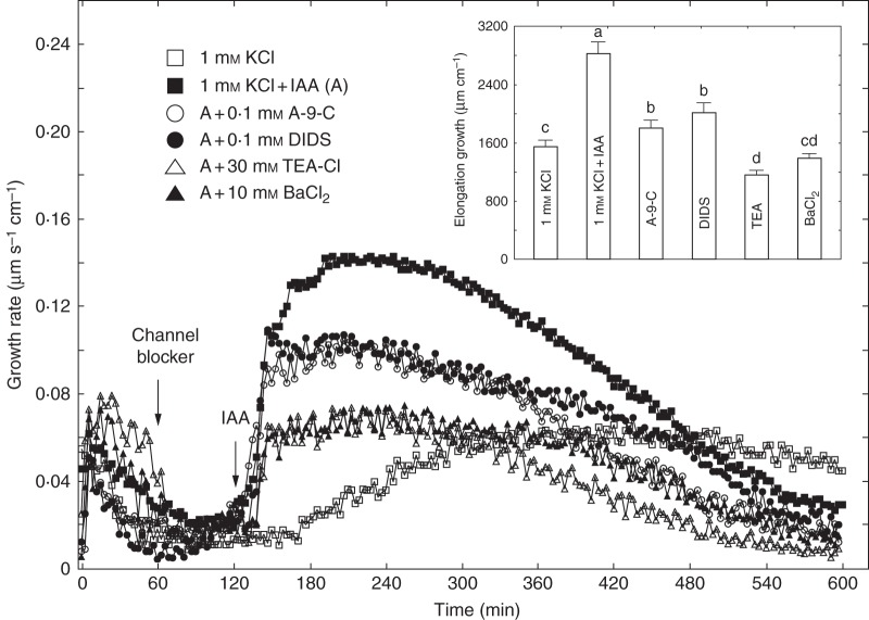 Fig. 2.