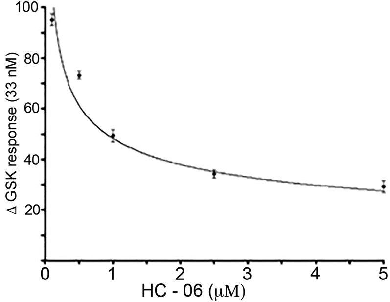 Fig. S5.