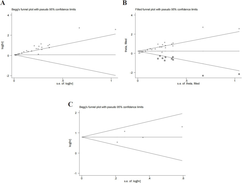 Figure 5