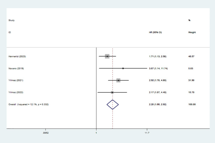 Figure 3