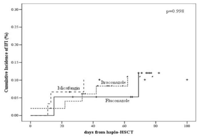 Figure 1A