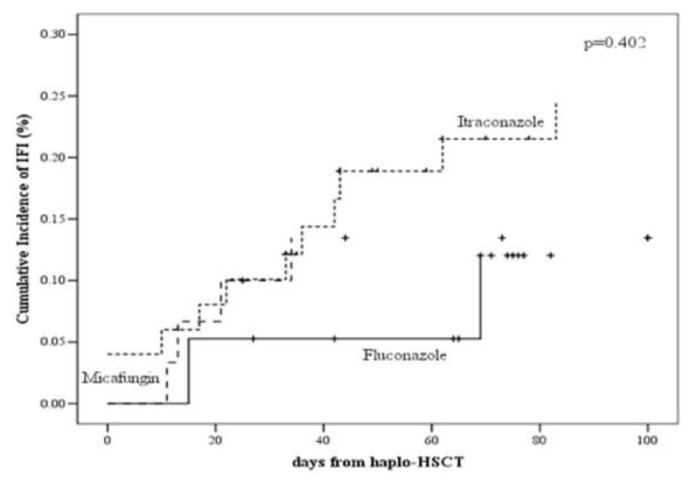 Figure 1B