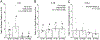 Figure 7: