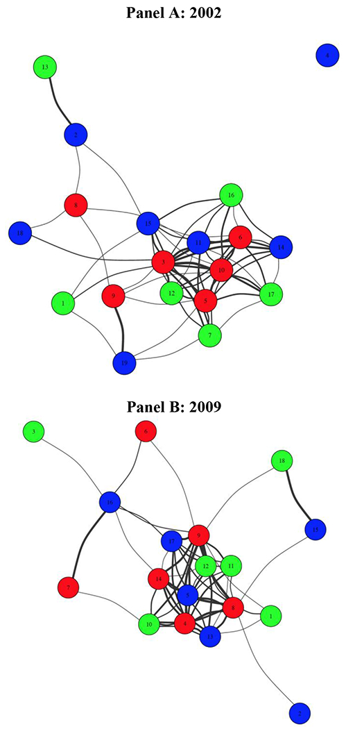 Figure 5: