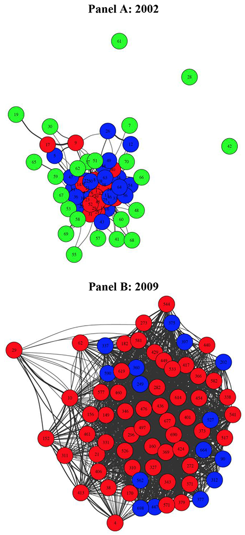 Figure 4: