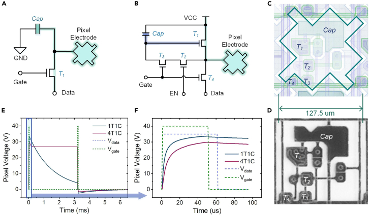 Figure 3