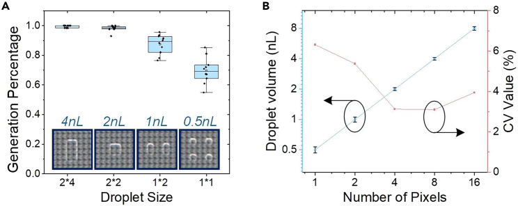 Figure 6