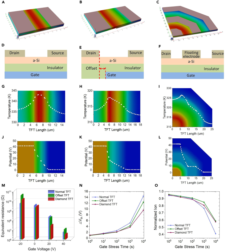 Figure 2