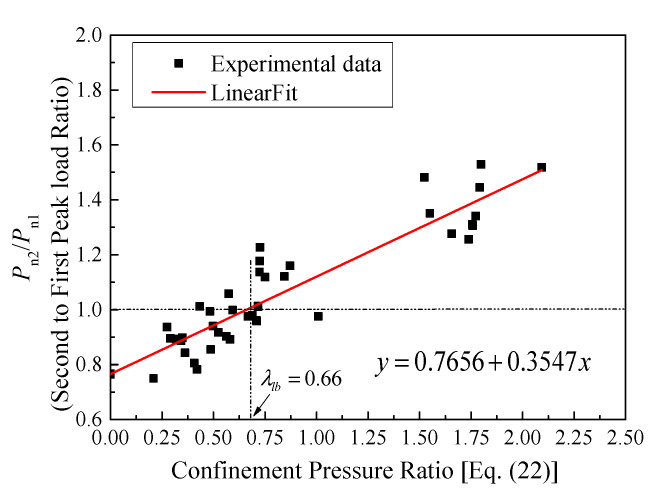 Figure 27